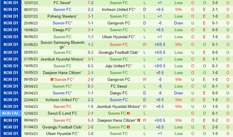 Nhận định Jeonbuk vs Suwon FC 17h00 ngày 167 (VĐQG Hàn Quốc) 3 Nhận định Jeonbuk vs Suwon FC 17h00 ngày 167 (VĐQG Hàn Quốc) 3