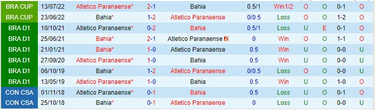 Nhận định Athletico PR vs Bahia 04h30 ngày 177 (VĐQG Brazil 2023) 1