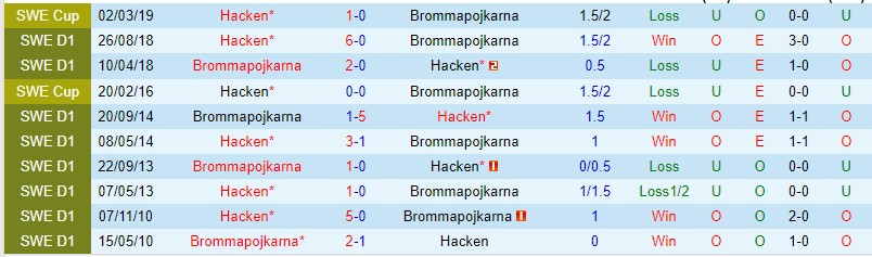 Nhận định Hacken vs Brommapojkarna 22h30 ngày 157 (VĐQG Thụy Điển 2023) 1 Nhận định Hacken vs Brommapojkarna 22h30 ngày 157 (VĐQG Thụy Điển 2023) 1