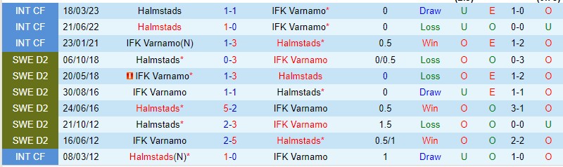 Nhận định Halmstad vs Varnamo 20h00 ngày 157 (VĐQG Thụy Điển 2023) 1
