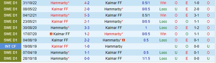 Nhận định Hammarby vs Kalmar 20h00 ngày 1607 (VĐ Thụy Điển 2023) 1