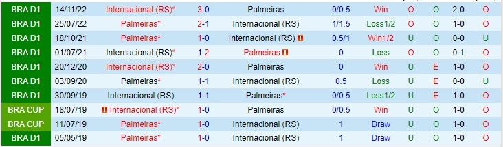 Nhận định Internacional vs Palmeiras 04h30 ngày 177 (VĐQG Brazil 2023) 1 Nhận định Internacional vs Palmeiras 04h30 ngày 177 (VĐQG Brazil 2023) 1