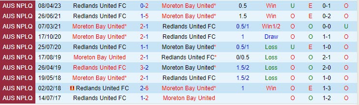 Nhận định Moreton Bay vs Redlands 14h00 ngày 157 (VĐ bang Queensland 2023) 1