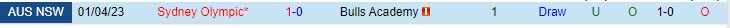 Nhận định Northbridge vs Sydney Olympic 12h00 ngày 157 (VĐ bang New South Wales 2023) 1