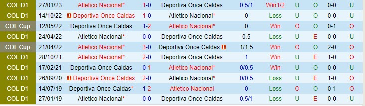 Nhận định Once Caldas vs Atletico Nacional 7h30 ngày 1707 (VĐ Colombia 2023) 1