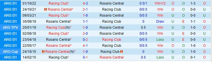Nhận định Racing Club vs Rosario Central 2h00 ngày 167 (VĐ Argentina 2023) 1