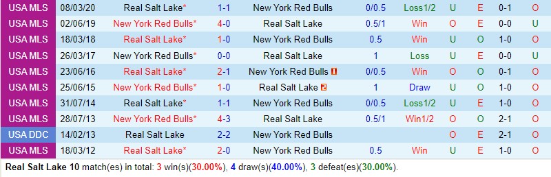 Nhận định Real Salt Lake vs NY Red Bulls 8h30 ngày 167 (Nhà nghề Mỹ MLS) 1