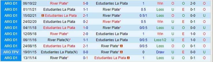 Nhận định River Plate vs Estudiantes 5h00 ngày 167 (VĐ Argentina 2023) 1