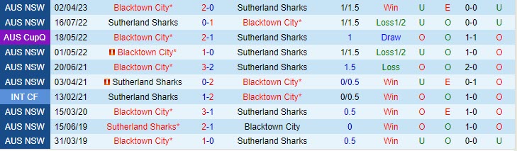 Nhận định Sutherland Sharks vs Blacktown 15h30 ngày 157 (VĐ bang New South Wales 2023) 1