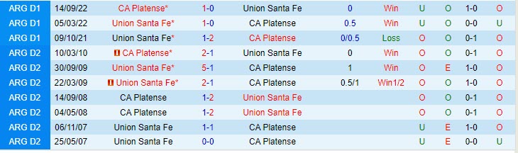 Nhận định Union vs Platense 0h00 ngày 167 (VĐ Argentina 2023) 1