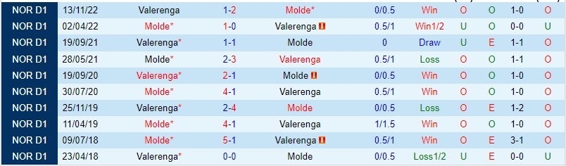 Nhận định Valerenga vs Molde 23h00 ngày 157 (VĐQG Na Uy 2023) 1