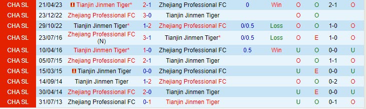 Nhận định Zhejiang Professional vs Tianjin Jinmen Tiger 18h35 ngày 1607 (VĐ Trung Quốc 2023) 1