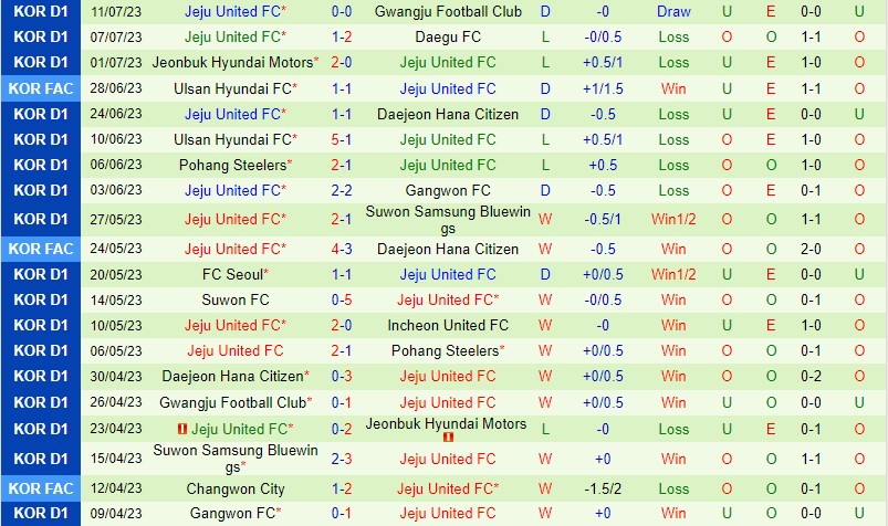 Nhận định Pohang Steelers vs Jeju 17h30 ngày 167 (VĐQG Hàn Quốc) 3