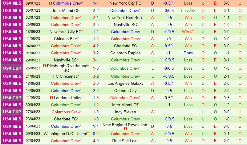 Nhận định Portland Timbers vs Columbus Crew 9h30 ngày 167 (Nhà nghề Mỹ MLS) 3 Nhận định Portland Timbers vs Columbus Crew 9h30 ngày 167 (Nhà nghề Mỹ MLS) 3