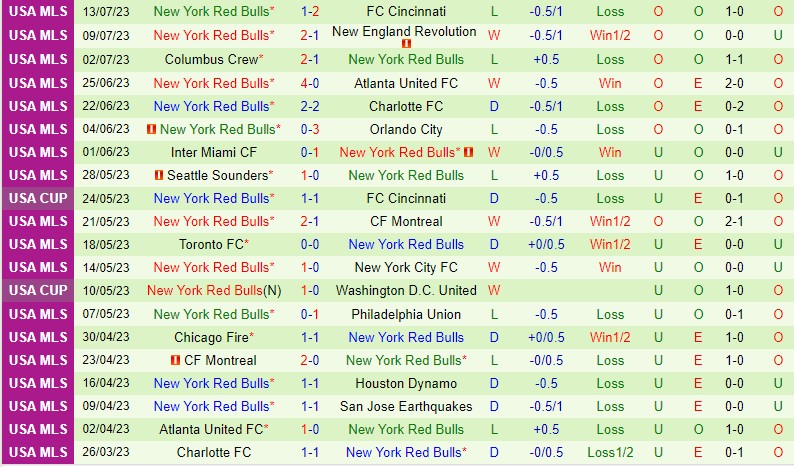 Nhận định Real Salt Lake vs NY Red Bulls 8h30 ngày 167 (Nhà nghề Mỹ MLS) 3