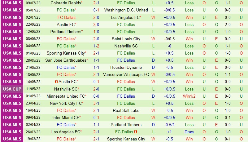 Nhận định Seattle Sounders vs Dallas 9h30 ngày 167 (Nhà nghề Mỹ MLS) 3 Nhận định Seattle Sounders vs Dallas 9h30 ngày 167 (Nhà nghề Mỹ MLS) 3