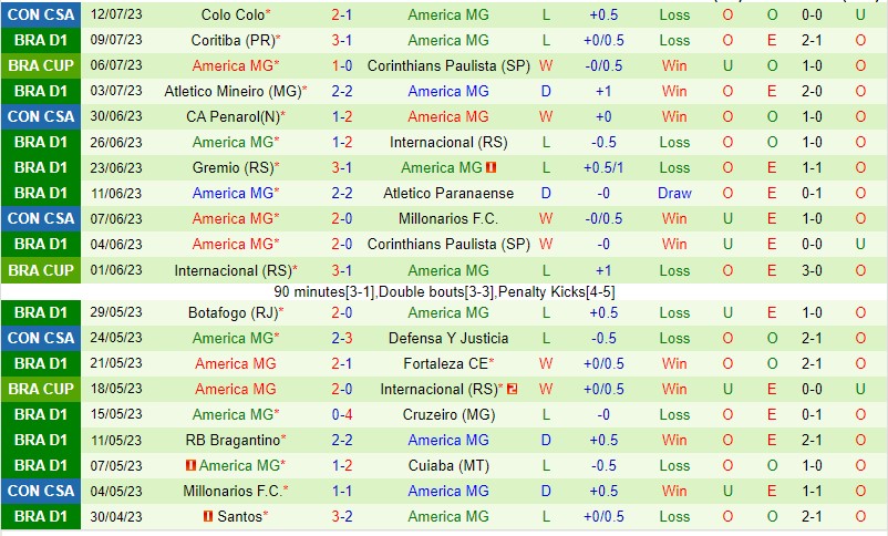 Nhận định Corinthians vs America Mineiro 2h30 ngày 167 (Cúp quốc gia Brazil 2023) 3 Nhận định Corinthians vs America Mineiro 2h30 ngày 167 (Cúp quốc gia Brazil 2023) 3