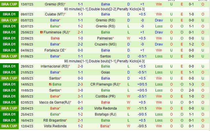 Nhận định Athletico PR vs Bahia 04h30 ngày 177 (VĐQG Brazil 2023) 3