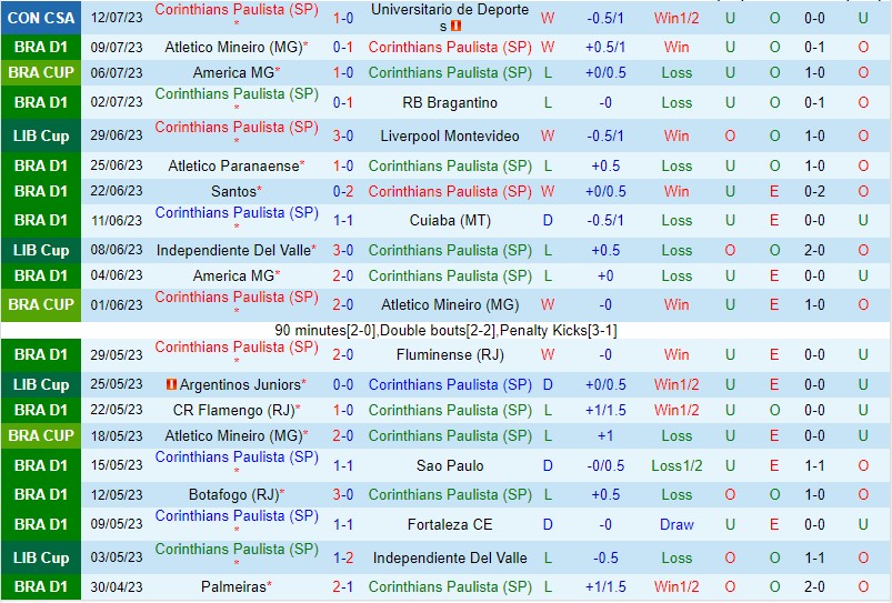 Nhận định Corinthians vs America Mineiro 2h30 ngày 167 (Cúp quốc gia Brazil 2023) 2 Nhận định Corinthians vs America Mineiro 2h30 ngày 167 (Cúp quốc gia Brazil 2023) 2