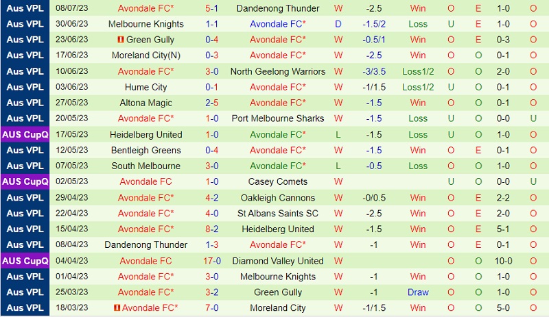 Nhận định Heidelberg vs Avondale 12h00 ngày 157 (VĐ bang Victoria 2023) 3