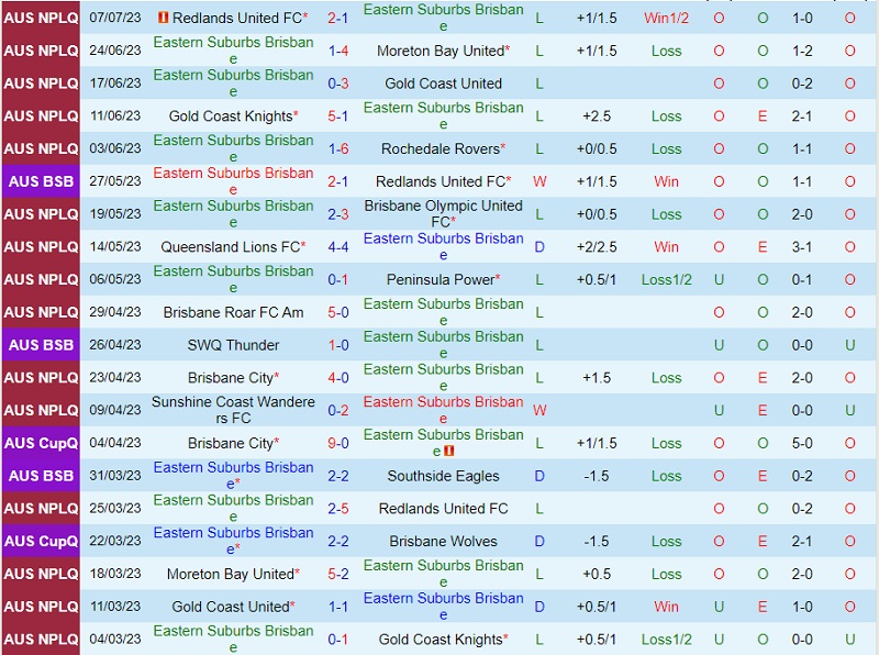 Nhận định Eastern Suburbs vs Sunshine Coast Wanderers 14h00 ngày 167 (VĐ bang Queensland 2023) 2 Nhận định Eastern Suburbs vs Sunshine Coast Wanderers 14h00 ngày 167 (VĐ bang Queensland 2023) 2