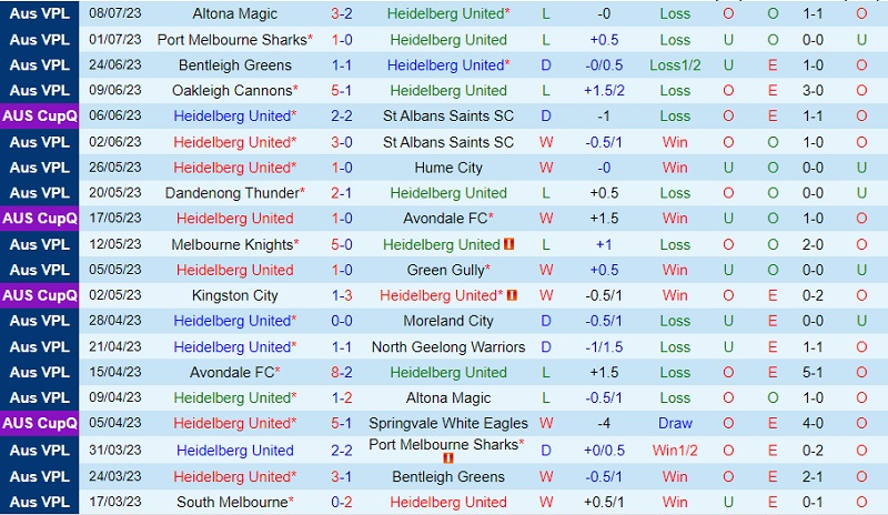 Nhận định Heidelberg vs Avondale 12h00 ngày 157 (VĐ bang Victoria 2023) 2