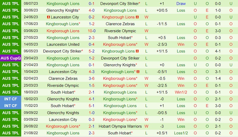 Nhận định Launceston United vs Kingborough Lions 12h45 ngày 157 (VĐ bang Tasmania 2023) 3