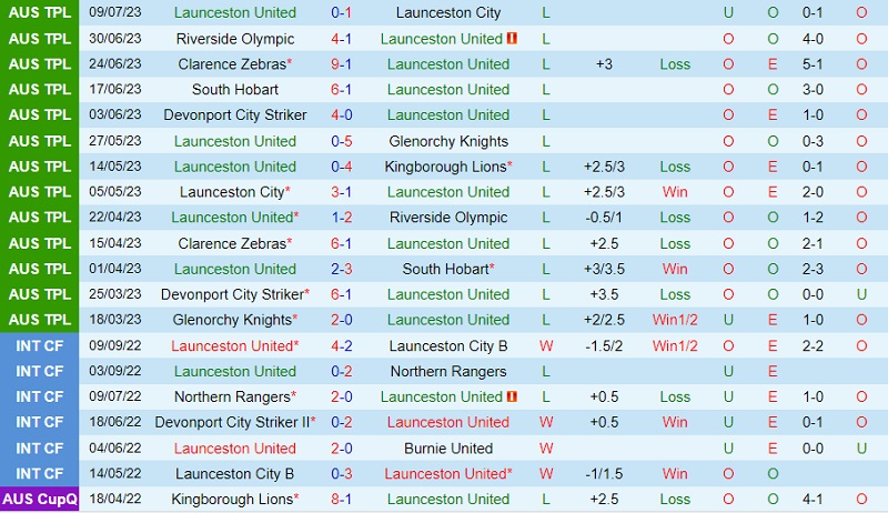 Nhận định Launceston United vs Kingborough Lions 12h45 ngày 157 (VĐ bang Tasmania 2023) 2