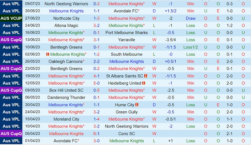 Nhận định Melbourne Knights vs Moreland City 13h00 ngày 167 (VĐ bang Victoria 2023) 2 Nhận định Melbourne Knights vs Moreland City 13h00 ngày 167 (VĐ bang Victoria 2023) 2