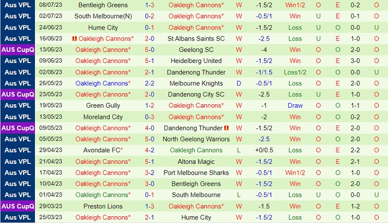 Nhận định Port Melbourne Sharks vs Oakleigh Cannons 14h30 ngày 157 (VĐ bang Victoria 2023) 3