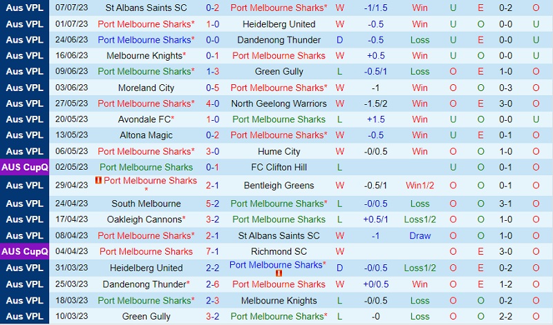 Nhận định Port Melbourne Sharks vs Oakleigh Cannons 14h30 ngày 157 (VĐ bang Victoria 2023) 2