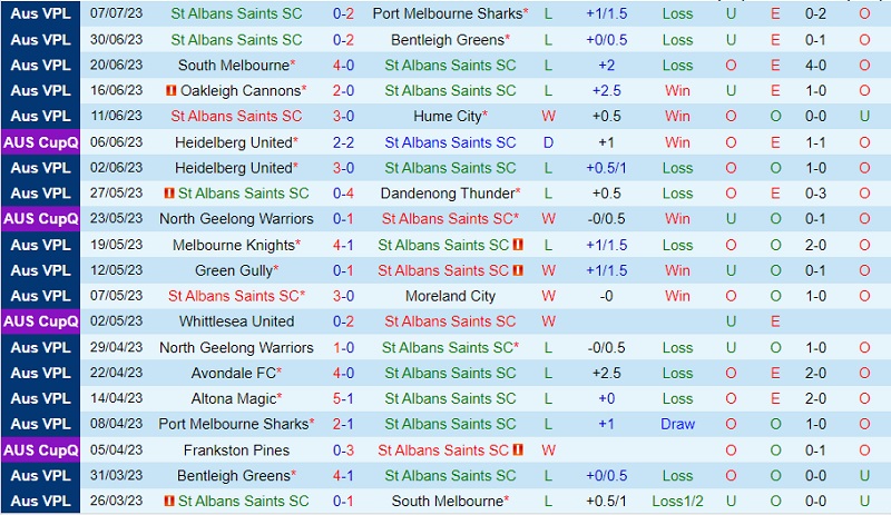 Nhận định St Albans Saints vs Altona Magic 12h00 ngày 167 (VĐ bang Victoria 2023) 2 Nhận định St Albans Saints vs Altona Magic 12h00 ngày 167 (VĐ bang Victoria 2023) 2