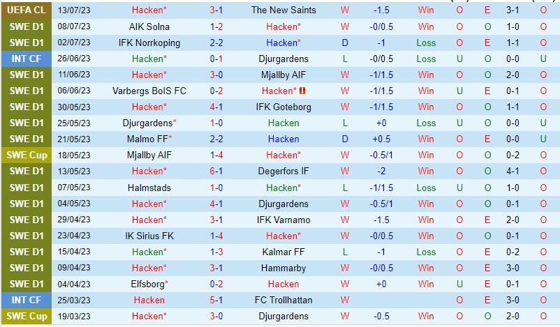 Nhận định Hacken vs Brommapojkarna 22h30 ngày 157 (VĐQG Thụy Điển 2023) 2 Nhận định Hacken vs Brommapojkarna 22h30 ngày 157 (VĐQG Thụy Điển 2023) 2