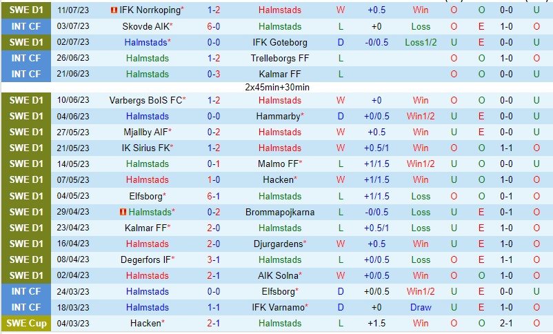 Nhận định Halmstad vs Varnamo 20h00 ngày 157 (VĐQG Thụy Điển 2023) 2