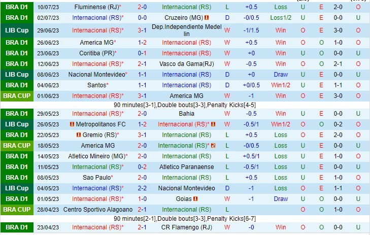 Nhận định Internacional vs Palmeiras 04h30 ngày 177 (VĐQG Brazil 2023) 2 Nhận định Internacional vs Palmeiras 04h30 ngày 177 (VĐQG Brazil 2023) 2