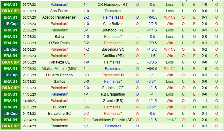 Nhận định Internacional vs Palmeiras 04h30 ngày 177 (VĐQG Brazil 2023) 3 Nhận định Internacional vs Palmeiras 04h30 ngày 177 (VĐQG Brazil 2023) 3