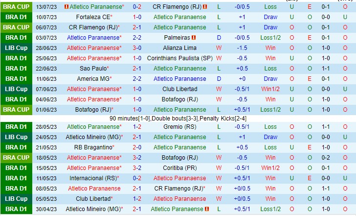 Nhận định Athletico PR vs Bahia 04h30 ngày 177 (VĐQG Brazil 2023) 2