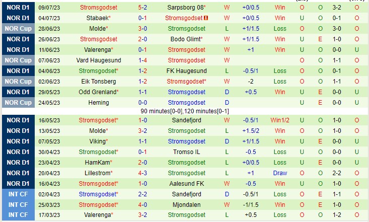 Nhận định Brann vs Stromsgodset 00h15 ngày 177 (VĐQG Na Uy 2023) 3