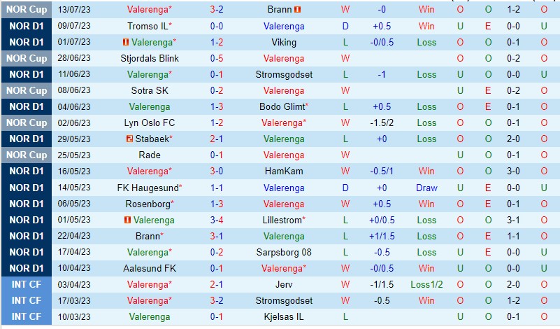 Nhận định Valerenga vs Molde 23h00 ngày 157 (VĐQG Na Uy 2023) 2