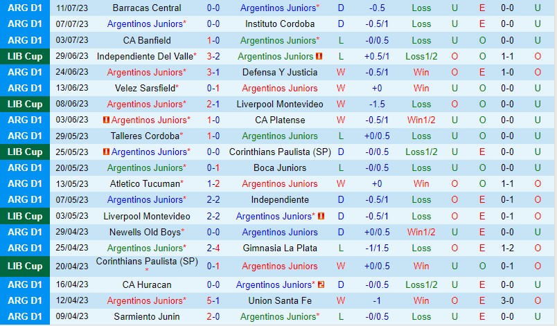 Nhận định Argentinos vs Colon 7h30 ngày 177 (VĐQG Argentina) 2