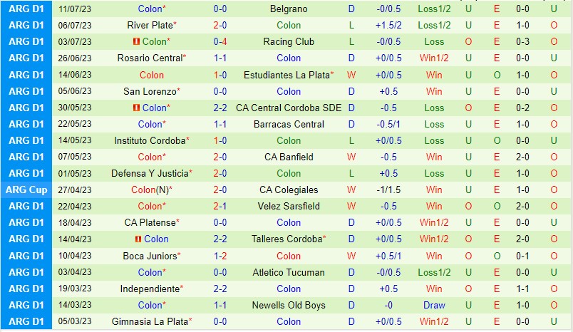 Nhận định Argentinos vs Colon 7h30 ngày 177 (VĐQG Argentina) 3