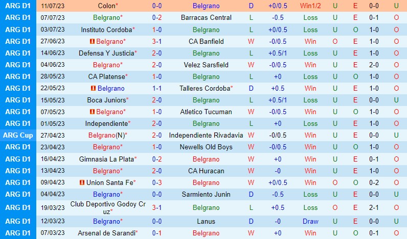 Nhận định Belgrano vs San Lorenzo 0h00 ngày 177 (VĐQG Argentina) 2