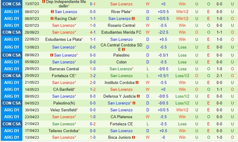 Nhận định Belgrano vs San Lorenzo 0h00 ngày 177 (VĐQG Argentina) 3