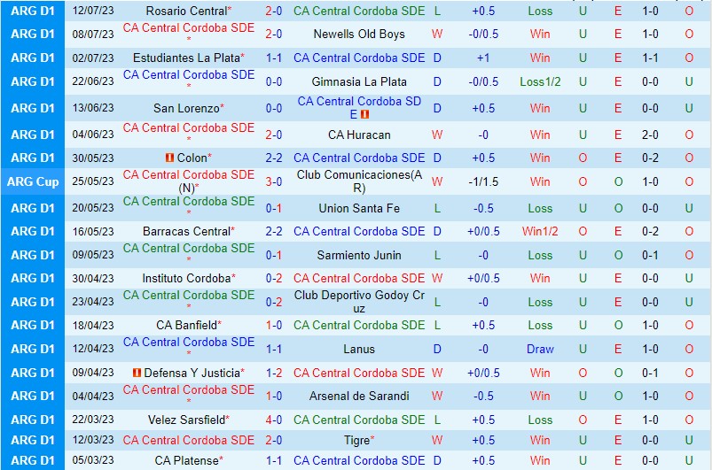 Nhận định Central Cordoba vs Independiente 7h30 ngày 177 (VĐQG Argentina) 2