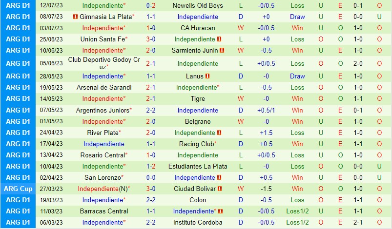 Nhận định Central Cordoba vs Independiente 7h30 ngày 177 (VĐQG Argentina) 3