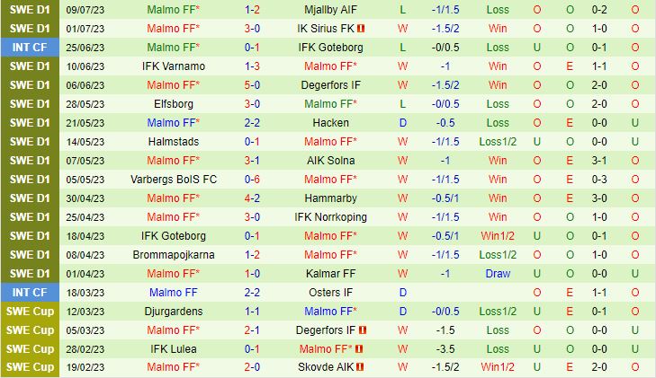 Nhận định Djurgarden vs Malmo 0h00 ngày 187 (VĐQG Thụy Điển 2023) 3