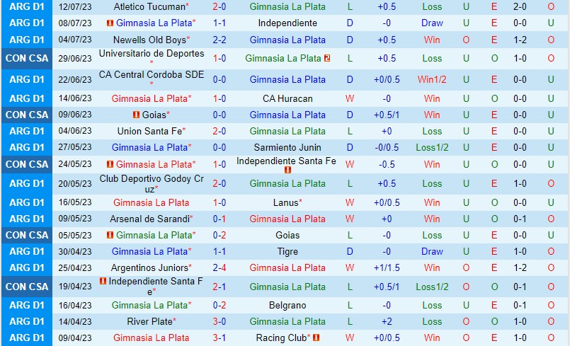 Nhận định Gimnasia vs Boca Juniors 2h30 ngày 177 (VĐQG Argentina) 2