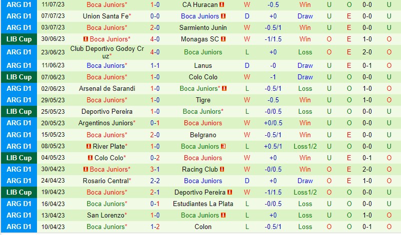 Nhận định Gimnasia vs Boca Juniors 2h30 ngày 177 (VĐQG Argentina) 3
