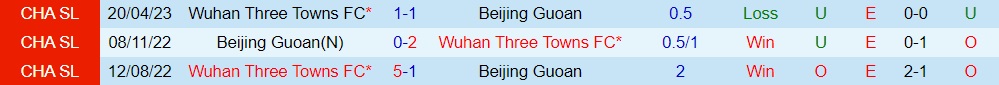 Nhận định Beijing Guoan vs Wuhan Three Towns 18h35 ngày 167 (VĐQG Trung Quốc 2023) 3
