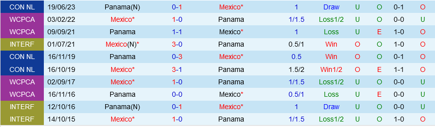 Mexico vs Panama Mexico vs Panama